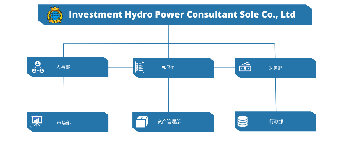 Investment Hydro Power Consultant Sole Co.,Ltd-English-2