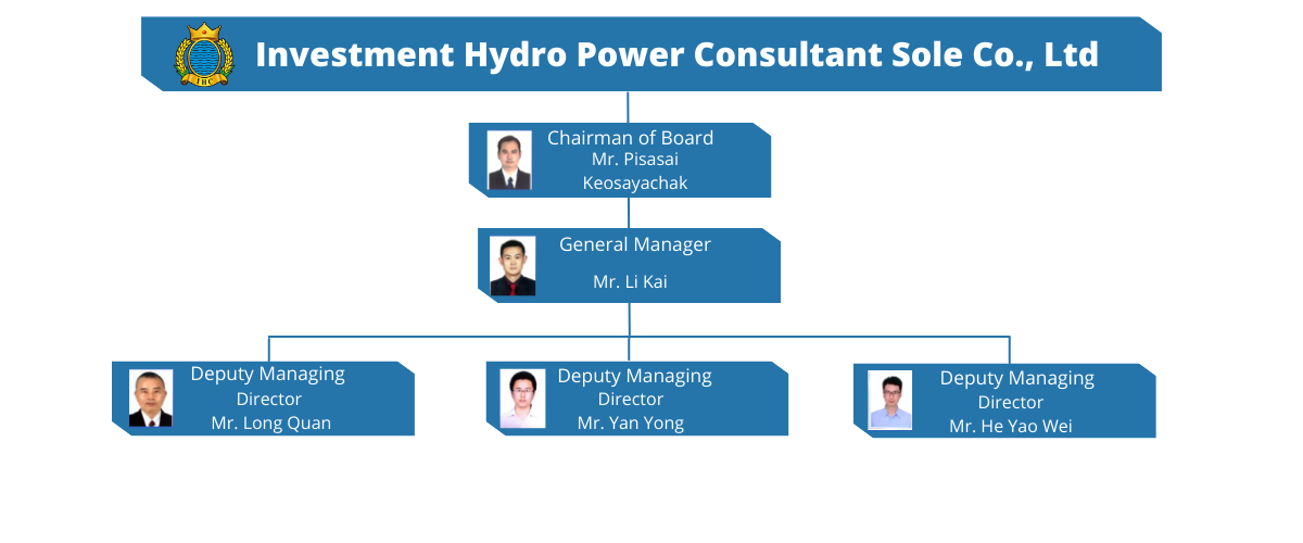 Investment Hydro Power Consultant Sole Co.,Ltd-English
