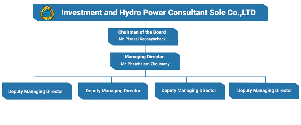 Investment-Hydro-Power-Consultant-Sole-Co.Ltd-English_NO PIC